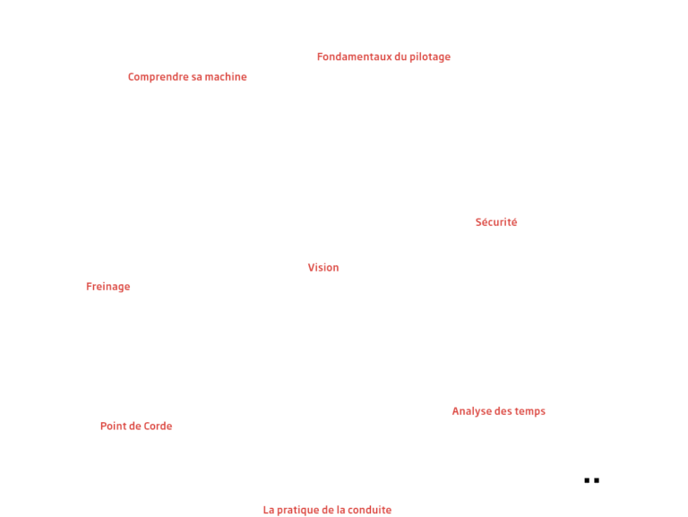 Driven team building programme